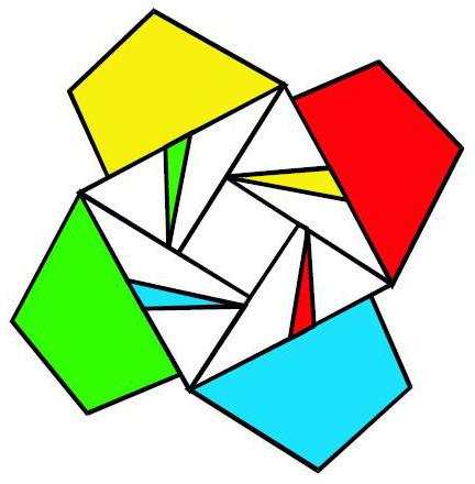 L.O. 10