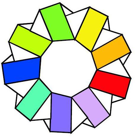 L.O. 15